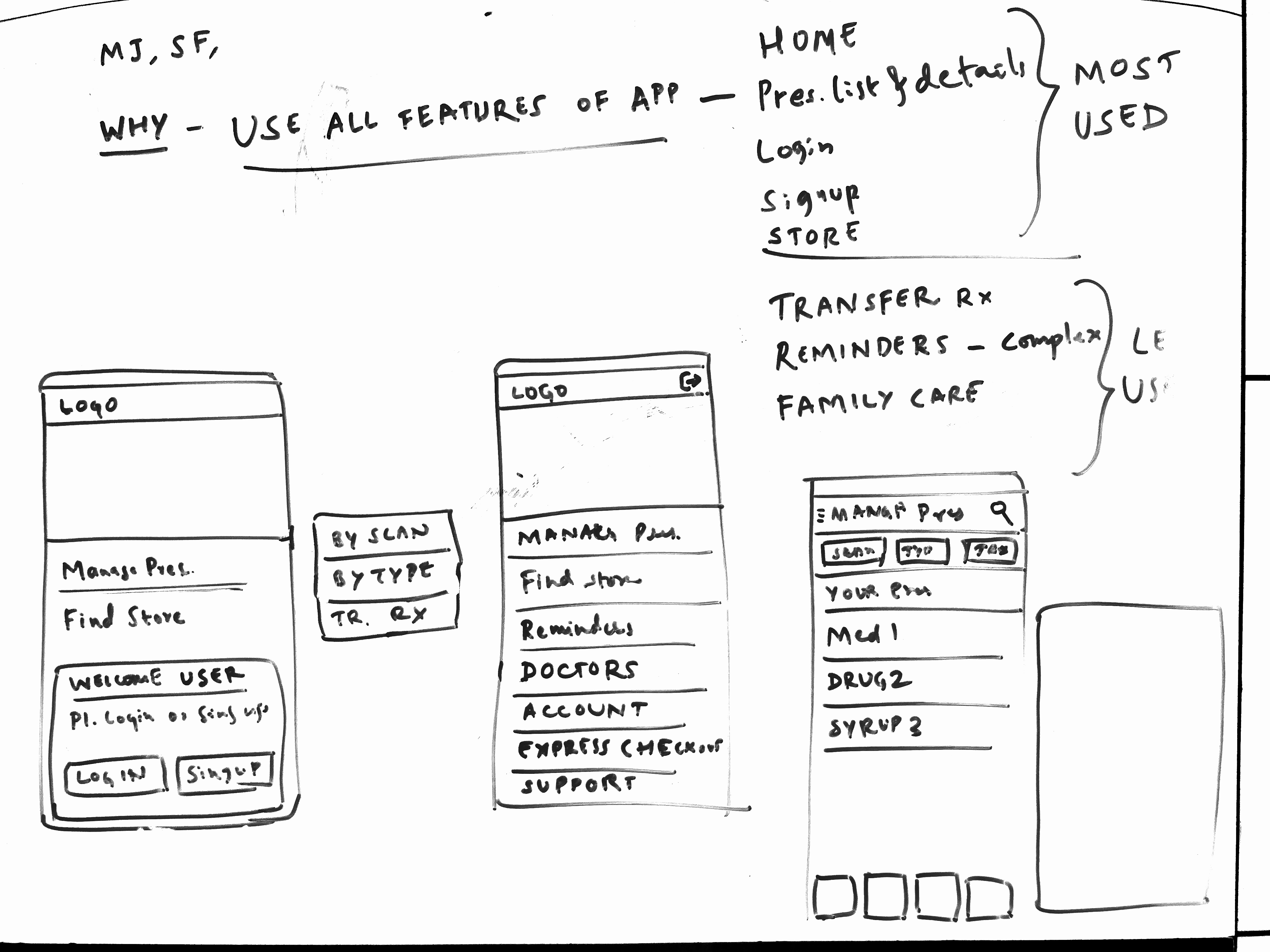 Oxygen Wireframes Whiteboarding