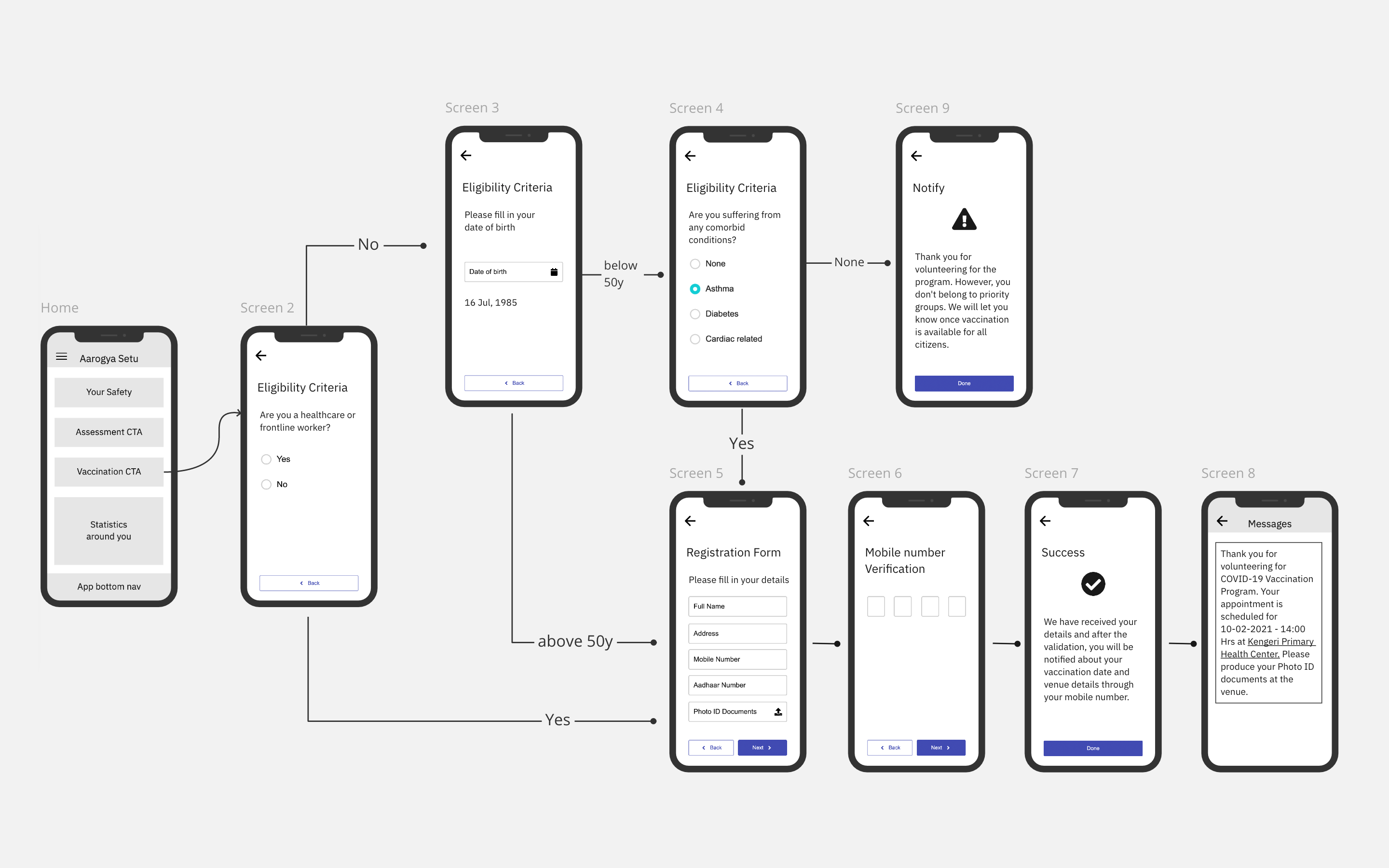 User Journey